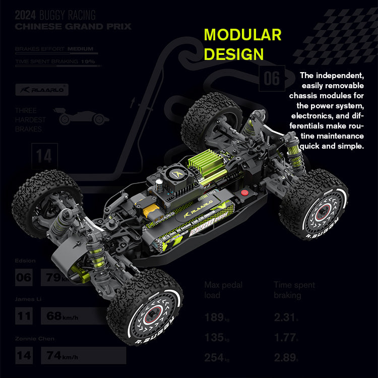 Rlaarlo Brushless Buggy X12S-s (5).jpg__PID:d62e748e-5c94-4029-8d7a-3929695c9b3e