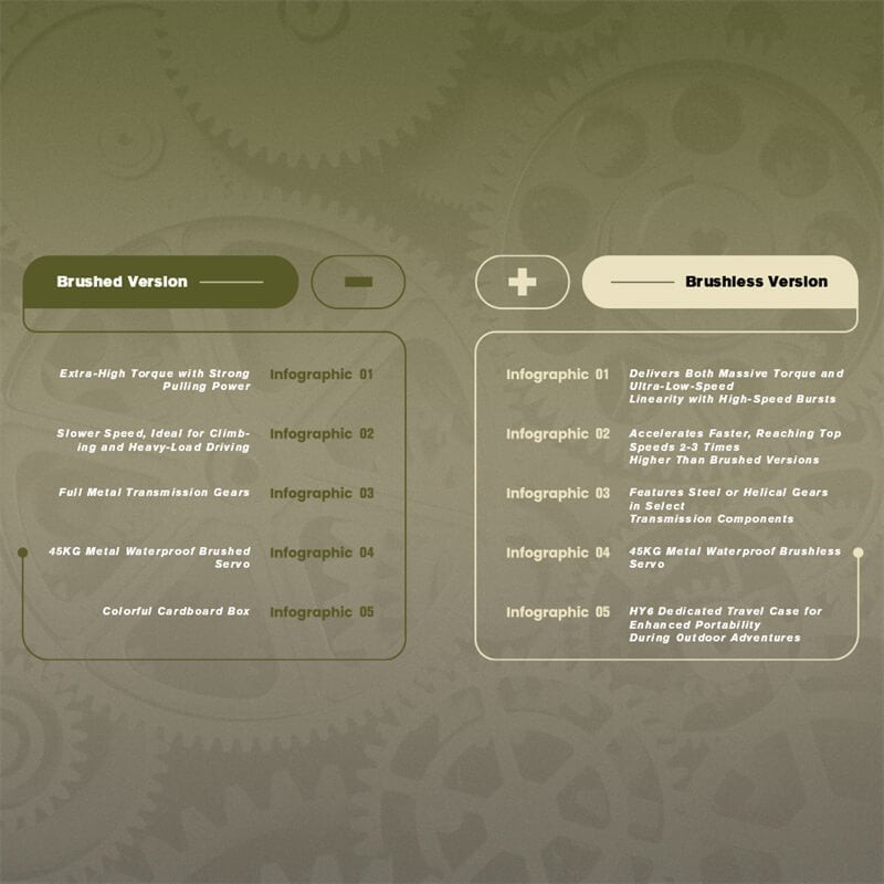 Rlaarlo 1/10 Scale RTR 6X6 RC Military Trucks HongYan HY6 | Jungle Digital Camouflage