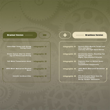 Rlaarlo 1/10 Scale RTR 6X6 RC Military Trucks HongYan HY6 | Jungle Digital Camouflage