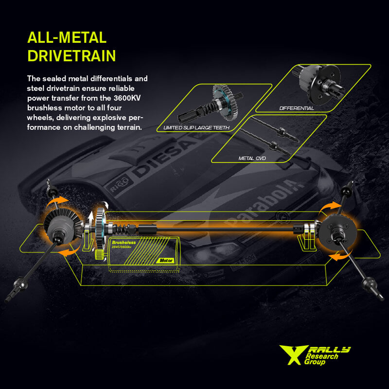 Rlaarlo Metal Brushless 4WD RTR Rally Car XTS-P12