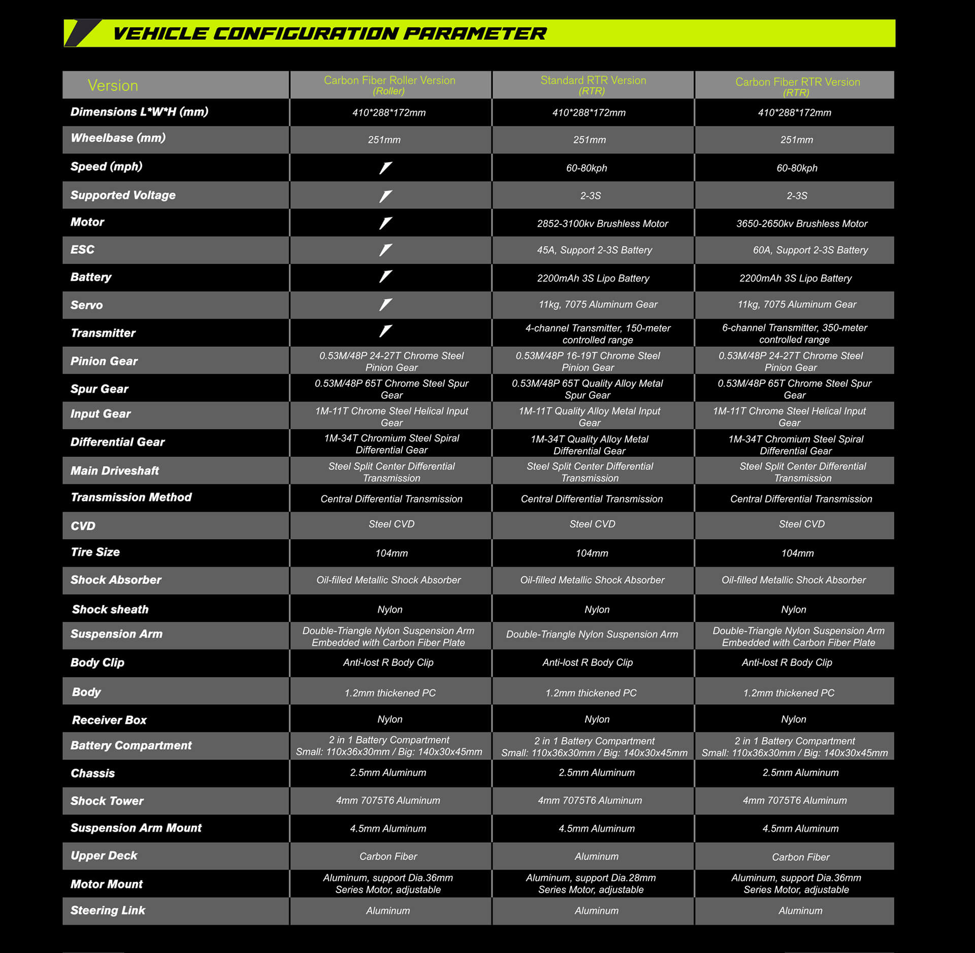VEHICLE CONFIGURATION PARAMETER-1.jpg__PID:583359b4-571f-4d4e-81d7-53cc1fd1ac20